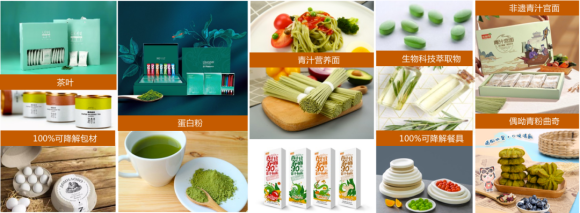 植物蛋白产品化、品牌化